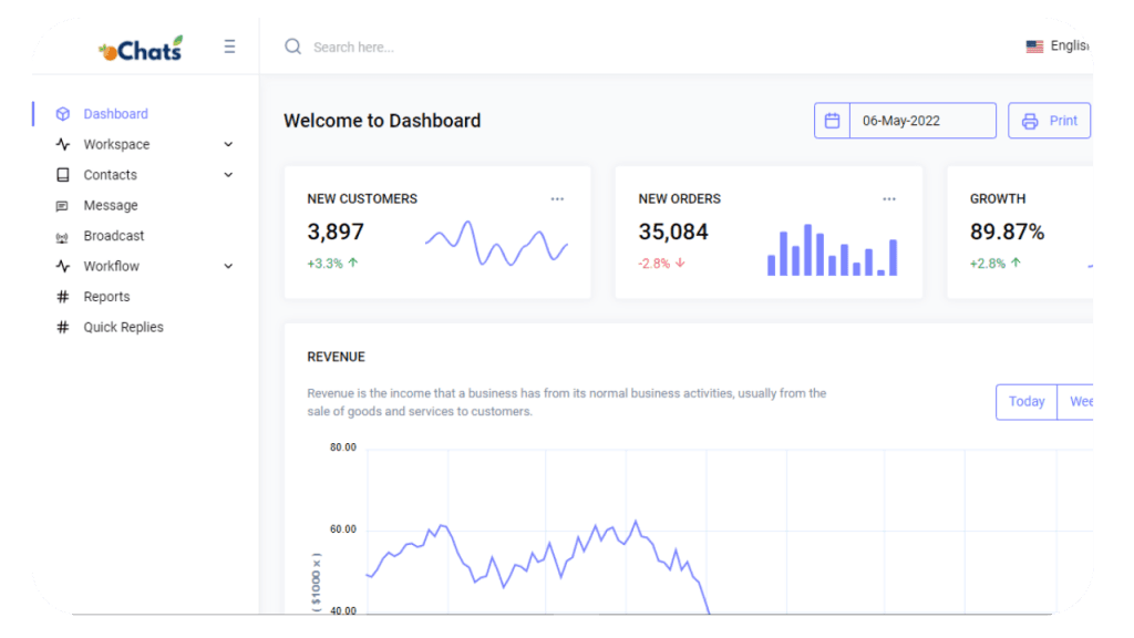 All-in-One Dashboard