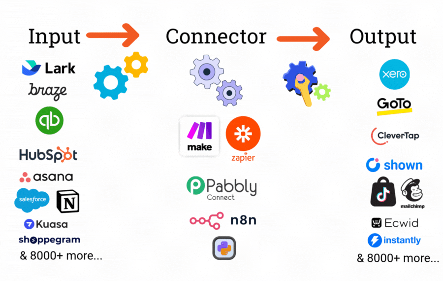 connector for AI automation services