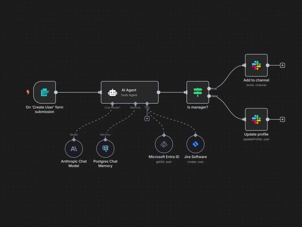 n8n automation for AI automation services