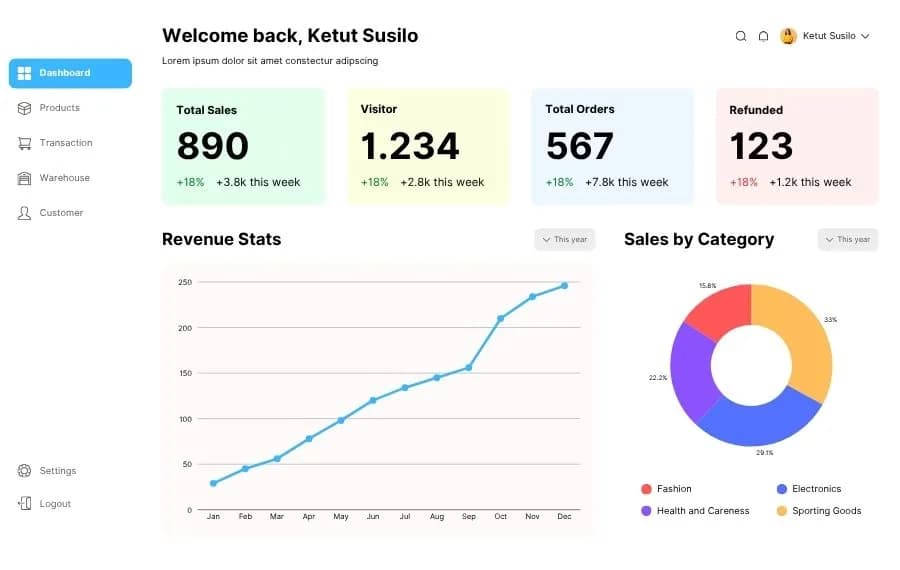 User Dashboard