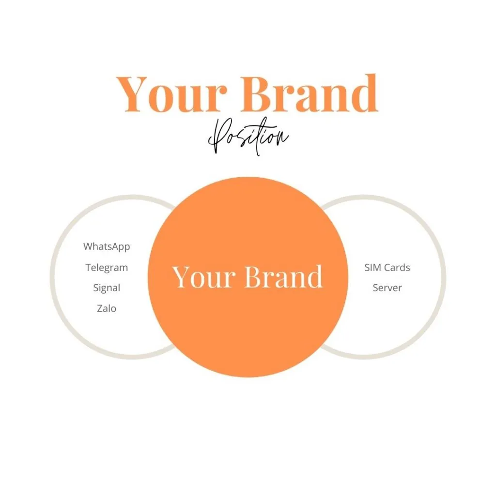 Build Your Brand whatsapp api to send message