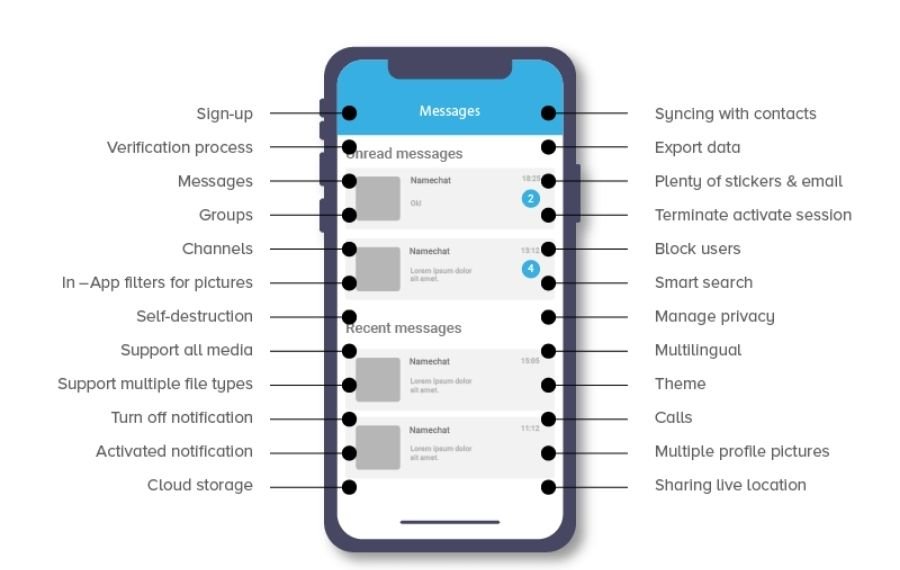 telegram features