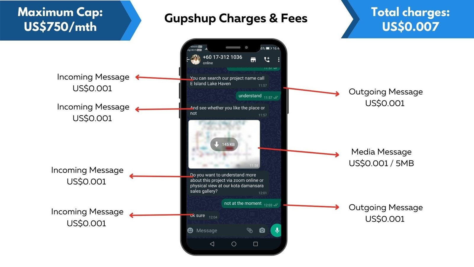 Gupshup WhatsApp Business API pricing breakdown