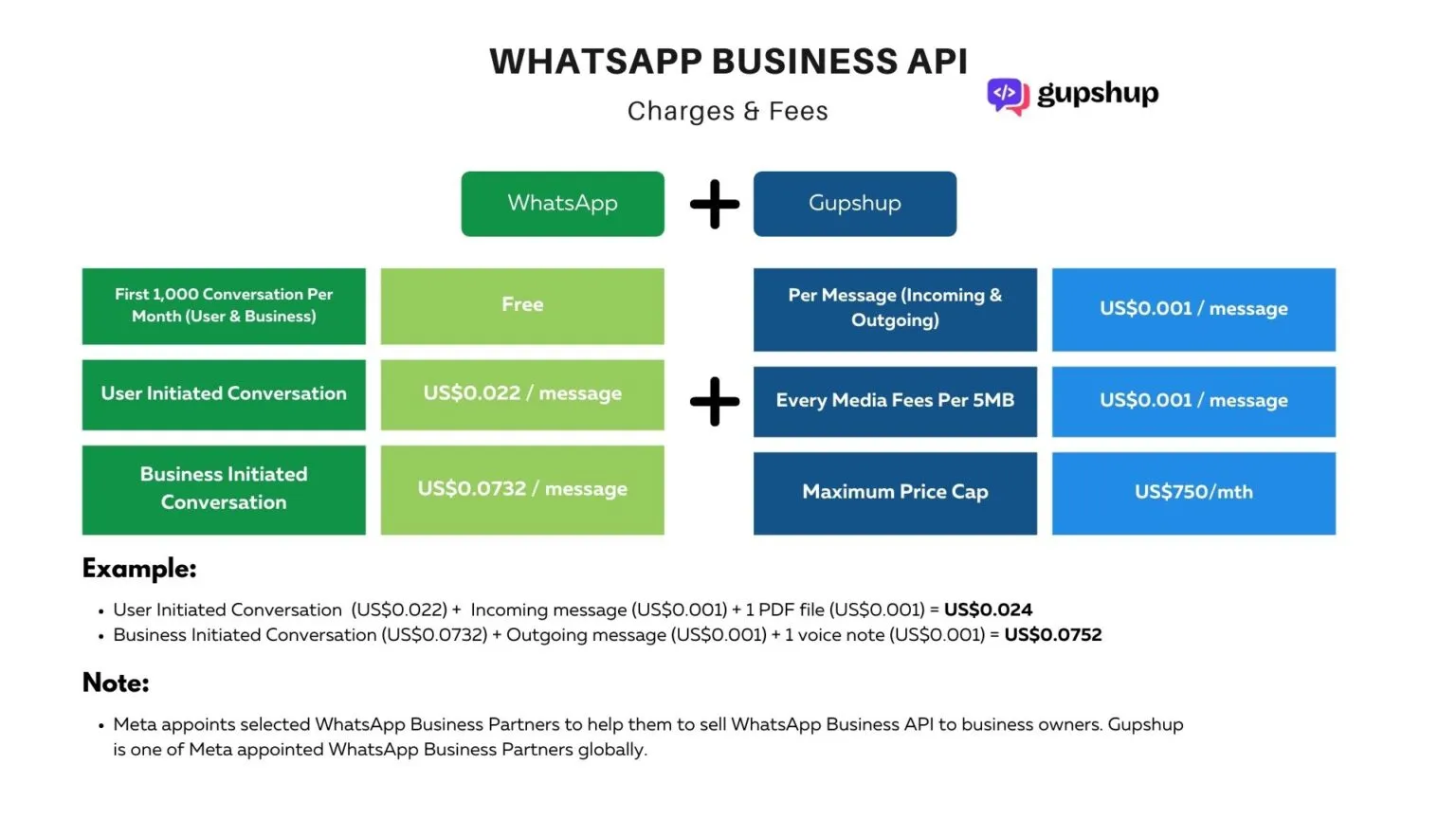 Yaeris gupshup-1